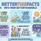 BetterThisFacts Tips by BetterThisWorld Guide 2026 Blog