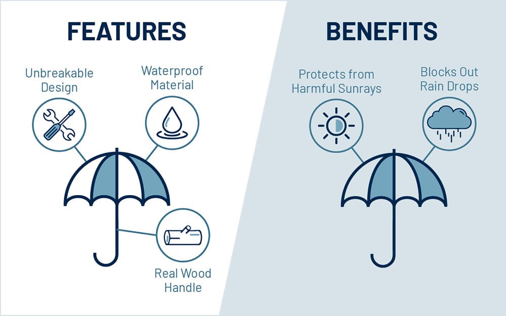 WhatBD: Features, Benefits, and Everything to Know