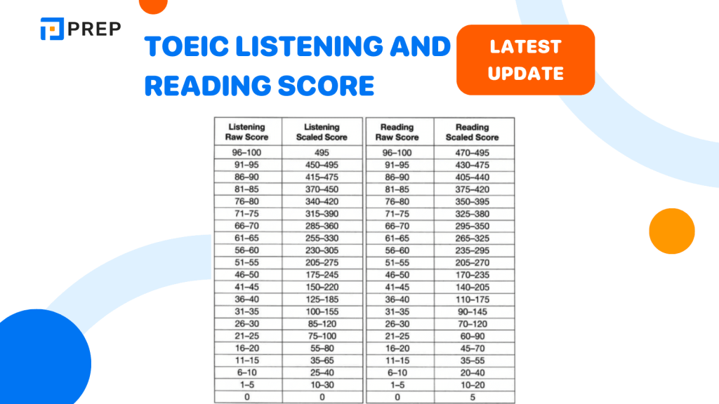 TOEIC Writing Guide: Tips, Format & Scoring Explained.