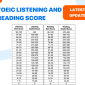 TOEIC Writing Guide: Tips, Format & Scoring Explained.